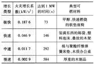 消防安全技术实务,章节练习,消防安全技术实务