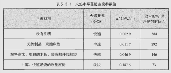 消防安全技术实务,内部冲刺,消防安全技术实务