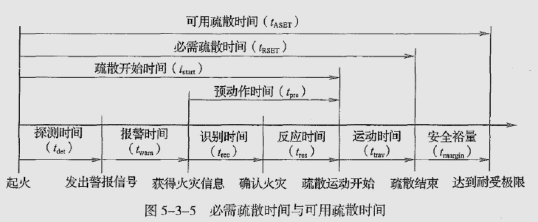 消防安全技术实务,内部冲刺,消防安全技术实务