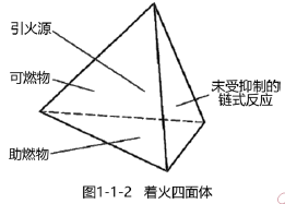 消防安全技术实务,内部冲刺,消防安全技术实务