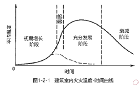 消防安全技术实务,内部冲刺,消防安全技术实务