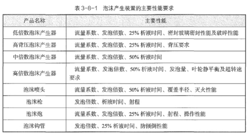 消防安全技术实务,内部冲刺,消防工程师《消防安全技术实务》重点