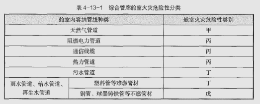 消防安全技术实务,内部冲刺,消防安全技术实务