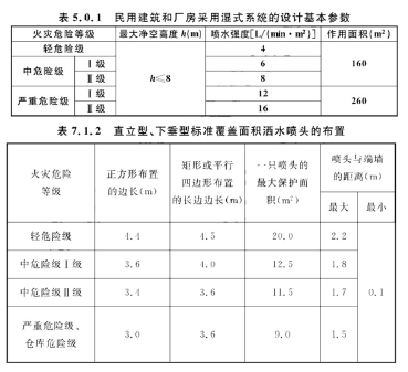 消防安全技术实务,内部冲刺,消防安全技术实务
