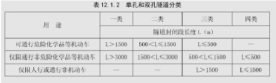 消防安全技术实务,内部冲刺,消防安全技术实务