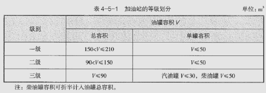 消防安全技术实务,内部冲刺,消防安全技术实务