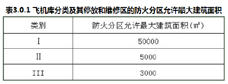 消防安全技术实务,内部冲刺,消防安全技术实务