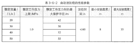 消防安全技术实务,内部冲刺,消防安全技术实务