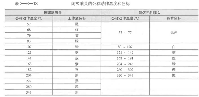 消防安全技术实务,章节练习,消防安全技术实务自测