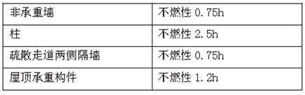 消防安全技术实务,押题密卷,2022年消防工程师《消防安全技术实务》押题密卷1