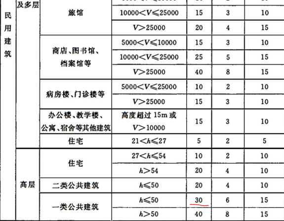消防安全技术实务,黑钻押题,2022年消防工程师《消防安全技术实务》黑钻押题2