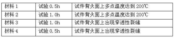 消防安全技术实务,专项练习,消防工程师《消防安全技术实务》深度自测
