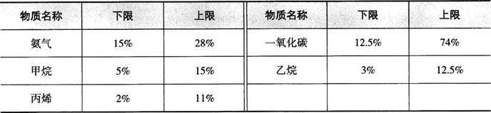 消防安全技术实务,黑钻押题,2022年消防工程师《消防安全技术实务》黑钻押题2