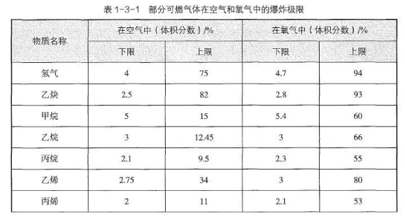 消防安全技术实务,章节练习,消防安全技术实务黑钻