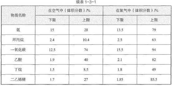 消防安全技术实务,章节练习,消防安全技术实务黑钻