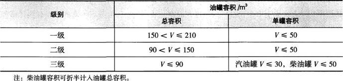 消防安全技术实务,黑钻押题,2022年消防工程师《消防安全技术实务》黑钻押题2