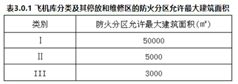 消防安全技术实务,章节练习,消防安全技术实务押题