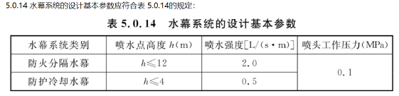 消防安全技术实务,章节练习,消防安全技术实务押题