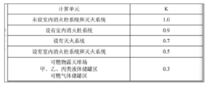 消防安全技术实务,章节练习,消防安全技术实务押题