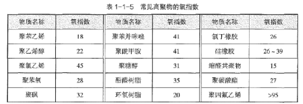 消防安全技术实务,章节练习,消防安全技术实务提分
