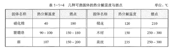 消防安全技术实务,章节练习,消防安全技术实务提分