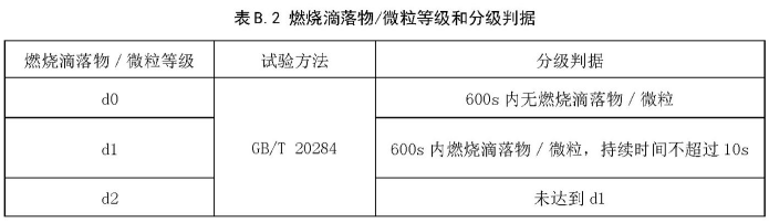 消防安全技术实务,章节练习,消防安全技术实务黑钻