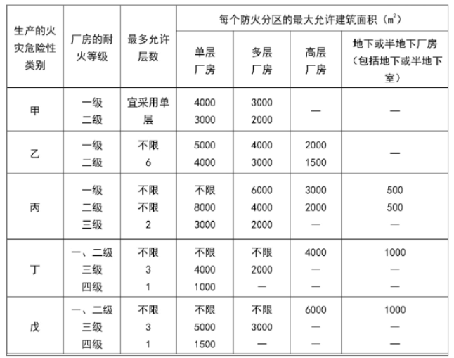 消防安全技术实务,章节练习,消防安全技术实务提分