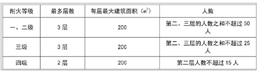 消防安全技术实务,章节练习,消防安全技术实务提分