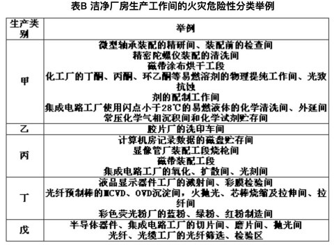 消防安全技术实务,章节练习,消防安全技术实务黑钻