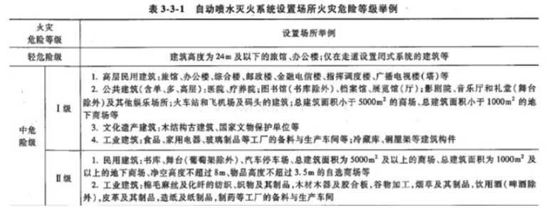 消防安全技术实务,章节练习,消防安全技术实务黑钻