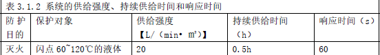 消防安全技术实务,章节练习,消防安全技术实务黑钻