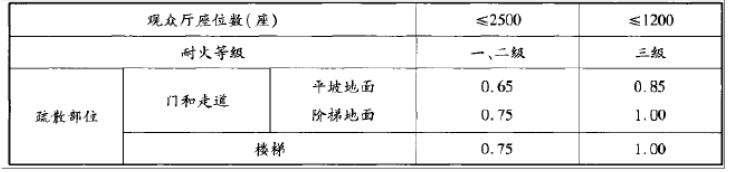 消防安全技术实务,章节练习,消防安全技术实务提分