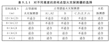 消防安全技术实务,章节练习,消防安全技术实务提分