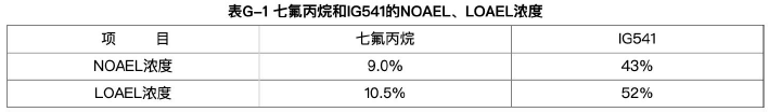 消防安全技术实务,章节练习,消防安全技术实务提分