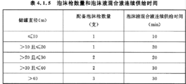 消防安全技术实务,章节练习,消防安全技术实务提分