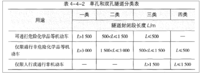 消防安全技术实务,章节练习,消防安全技术实务提分