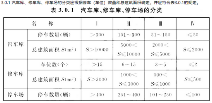 消防安全技术实务,章节练习,消防安全技术实务真题