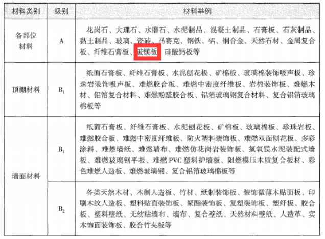 消防安全技术实务,章节练习,消防安全技术实务真题