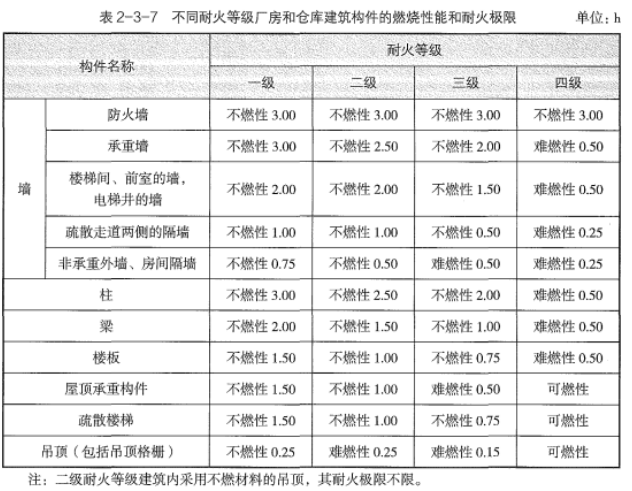 消防安全技术实务,章节练习,消防安全技术实务真题