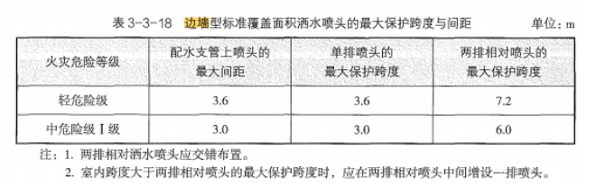 消防安全技术实务,章节练习,消防安全技术实务真题