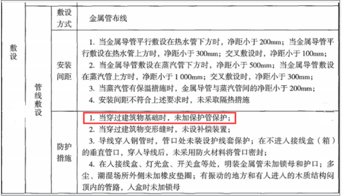 消防安全技术实务,章节练习,消防安全技术实务真题