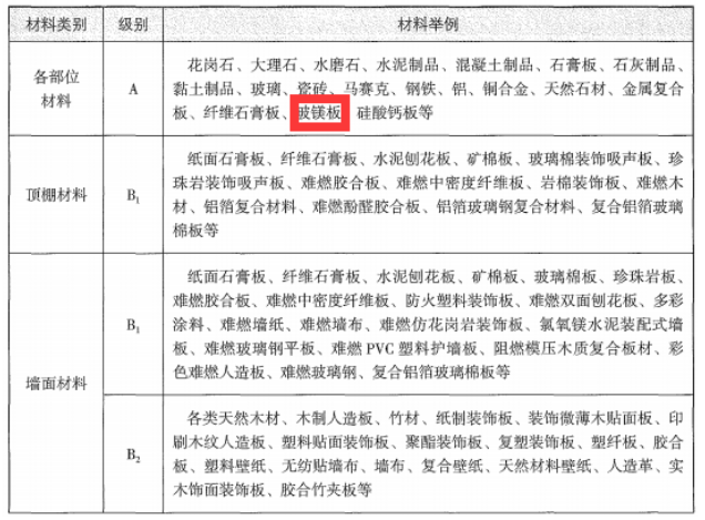消防安全技术实务,章节真题,消防安全技术实务