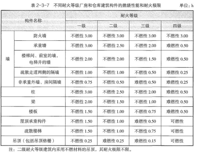 消防安全技术实务,章节真题,消防安全技术实务