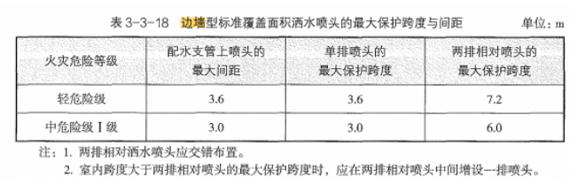 消防安全技术实务,章节真题,消防安全技术实务