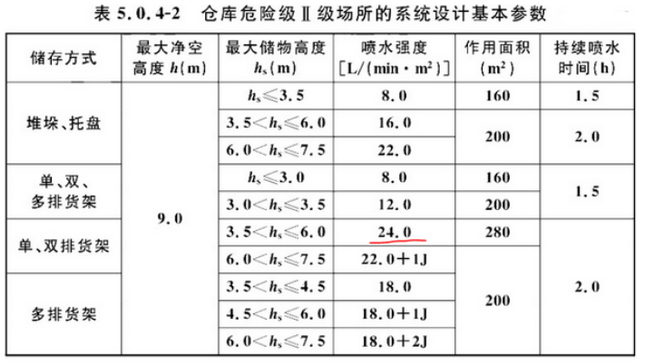 消防安全技术实务,章节真题,消防安全技术实务