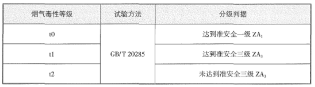 消防安全技术实务,章节真题,消防安全技术实务