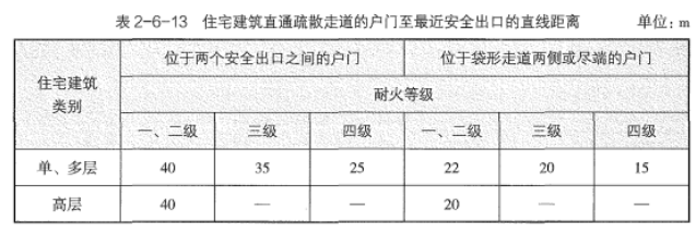 消防安全技术实务,章节真题,消防安全技术实务