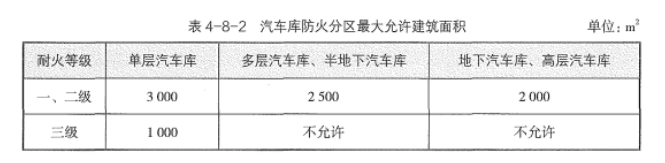 消防安全技术实务,章节真题,消防安全技术实务