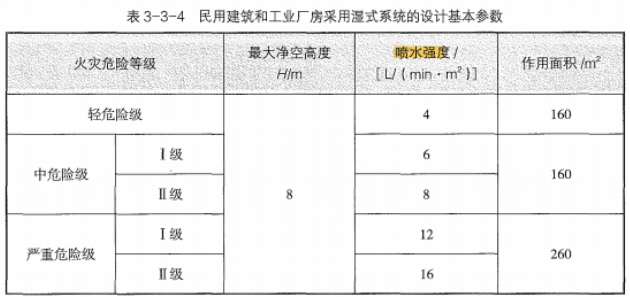 消防安全技术实务,章节真题,消防安全技术实务