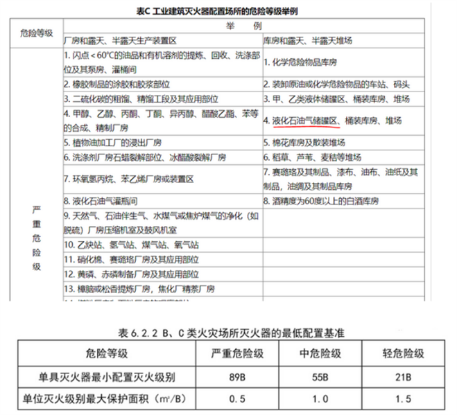 消防安全技术实务,章节真题,消防安全技术实务